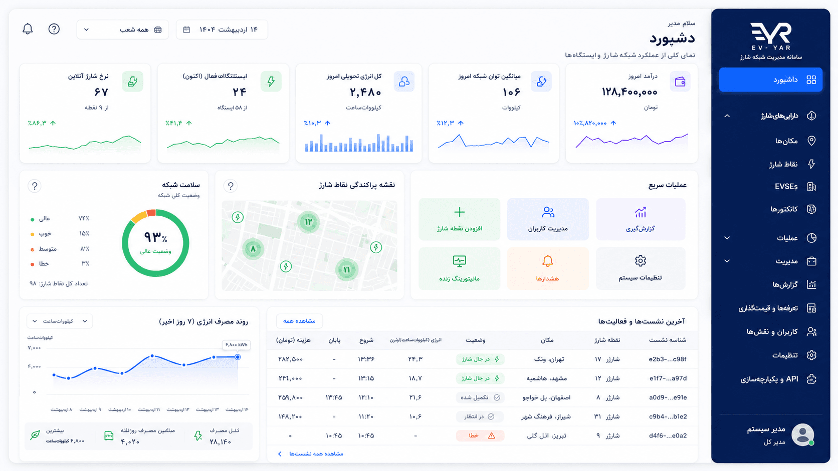 داشبورد سامانه مدیریت شارژ EV-YAR